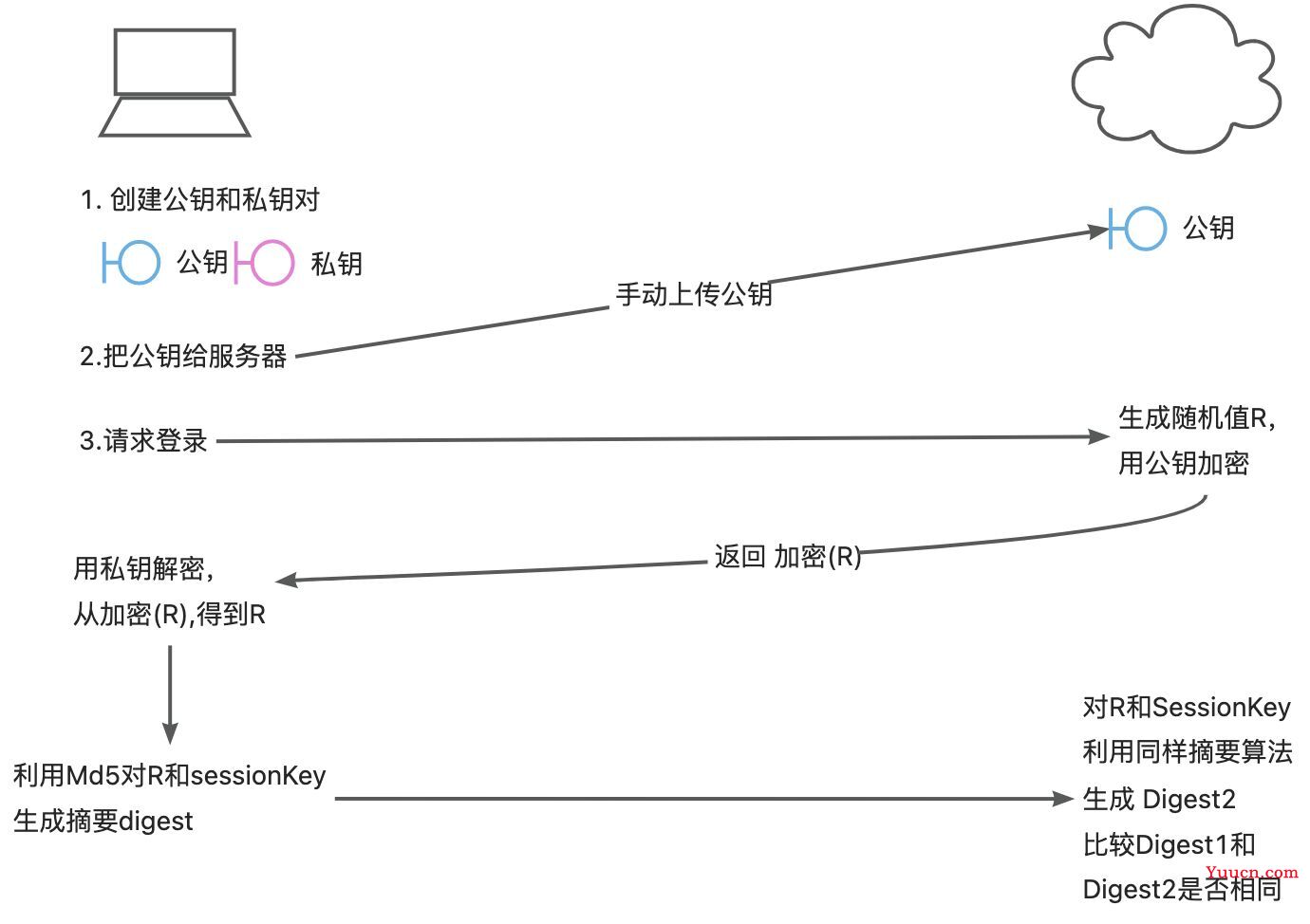 git的详细操作