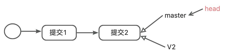 git的详细操作