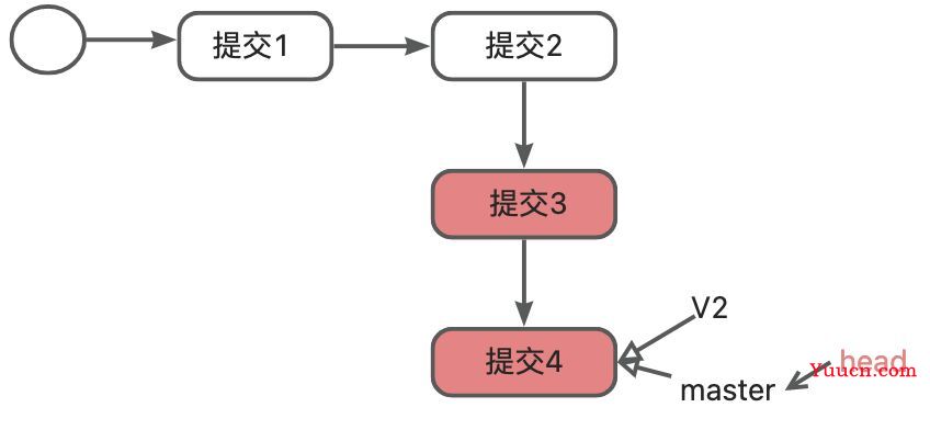 git的详细操作