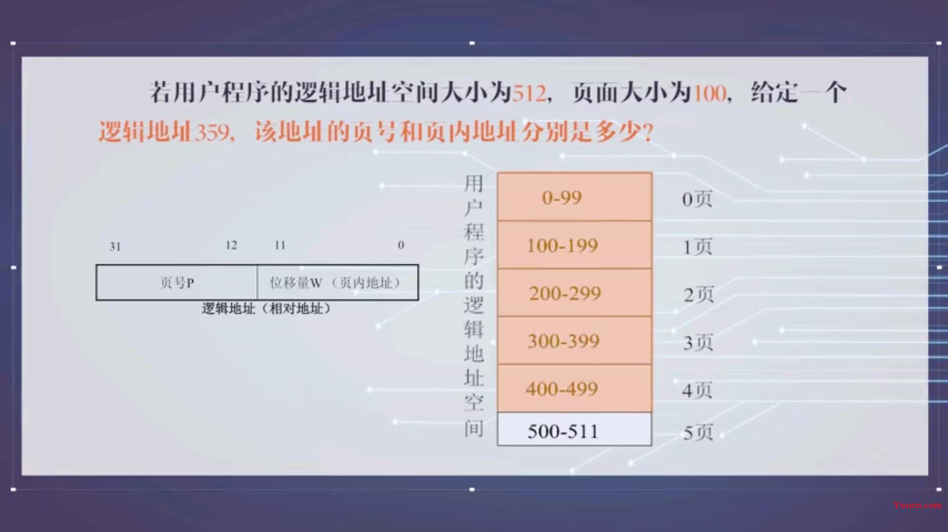 分页存储概念清晰梳理（页面、页表、页表项、页面大小、页内地址等概念）