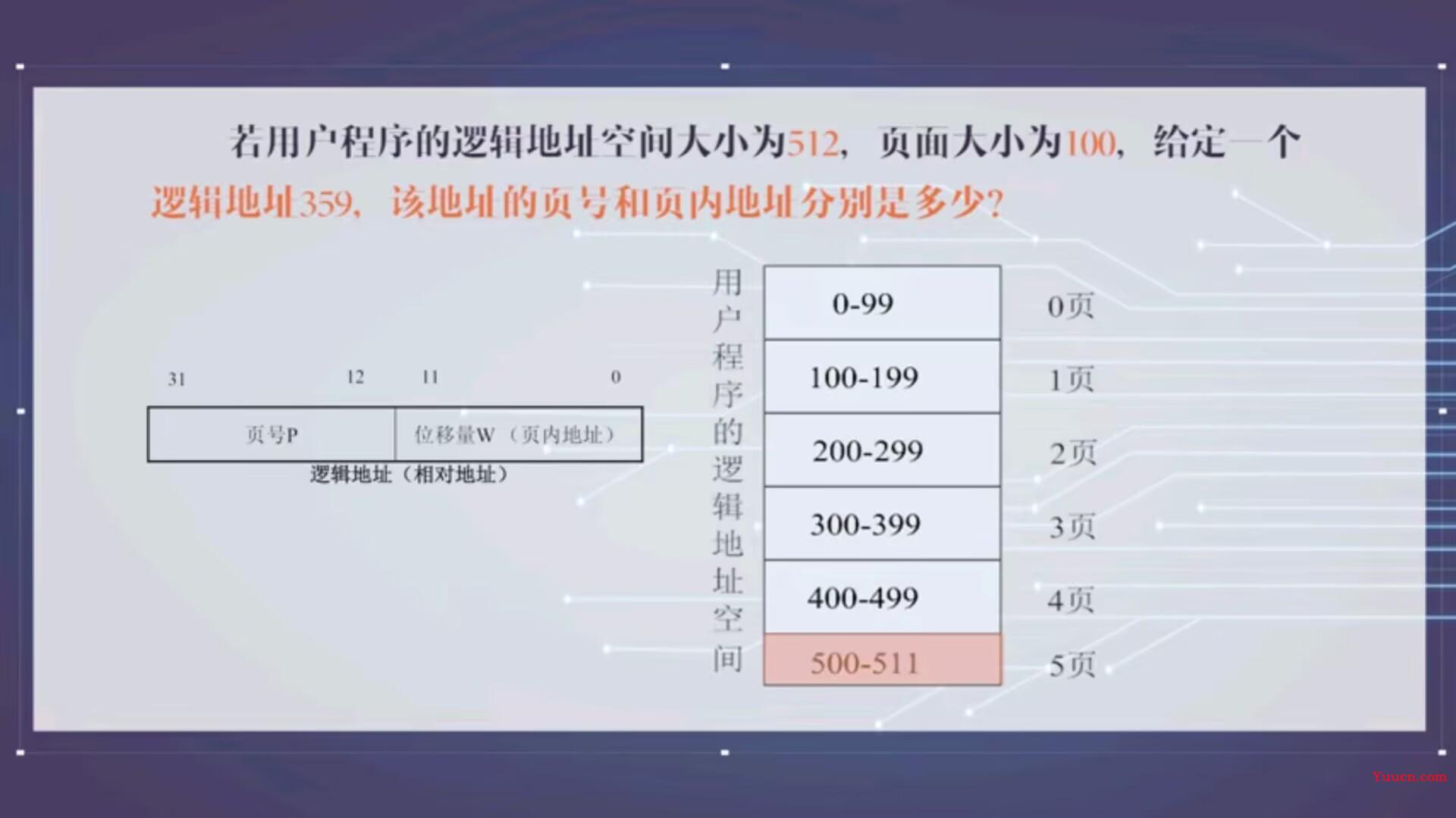 分页存储概念清晰梳理（页面、页表、页表项、页面大小、页内地址等概念）