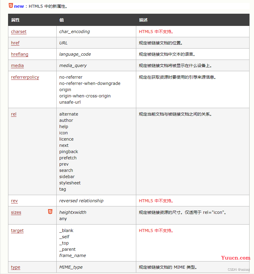 CSS的三种链接方式（内联式、嵌入式、外部式）