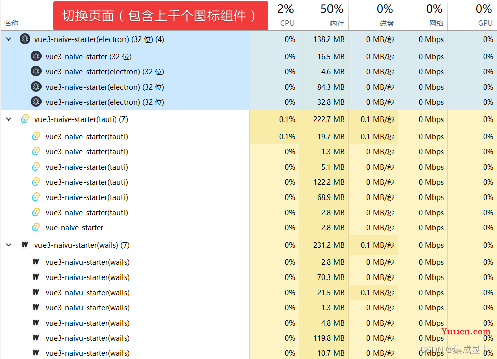 WEB跨平台桌面程序构建工具对比（Electron、Tauri、Wails）