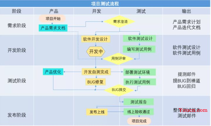 前端项目如何做测试？