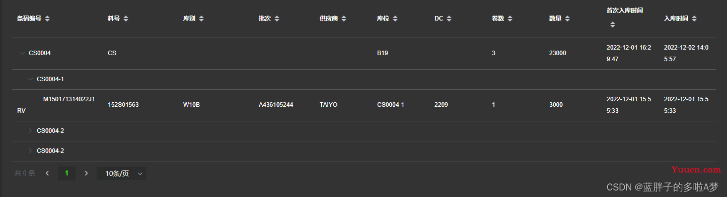 Vue Element UI 中 el-table 树形数据 tree-props 多层级使用避坑