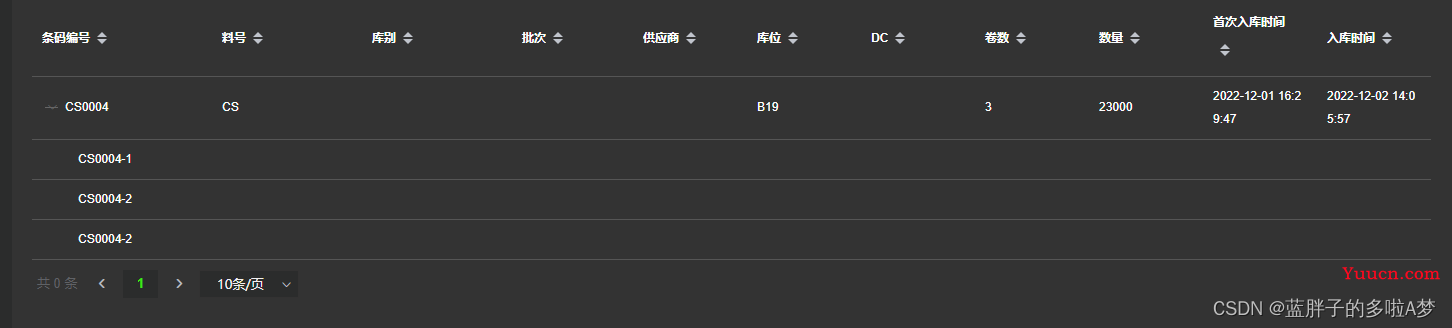 Vue Element UI 中 el-table 树形数据 tree-props 多层级使用避坑