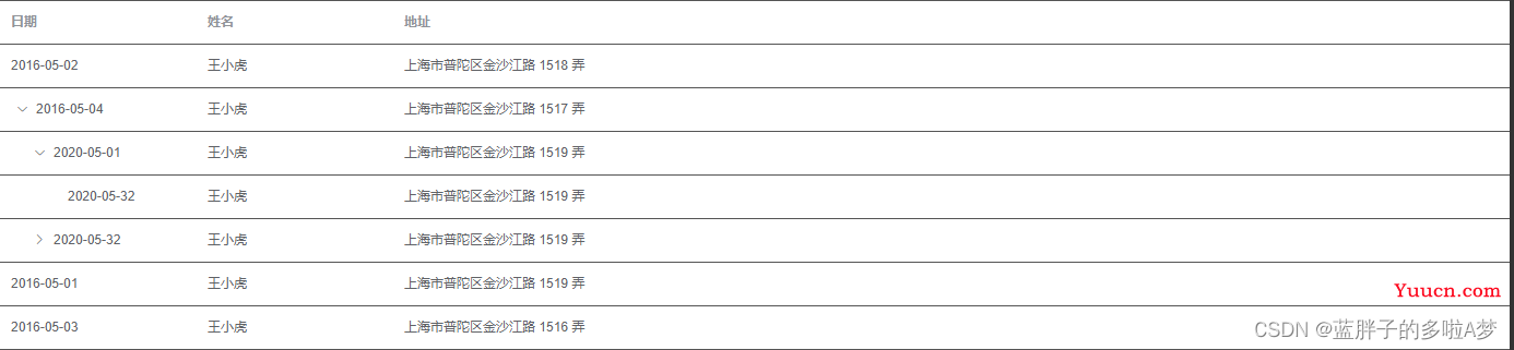 Vue Element UI 中 el-table 树形数据 tree-props 多层级使用避坑