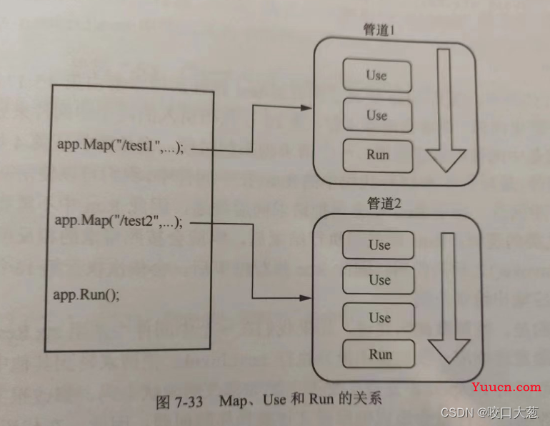 .Net Core中间件