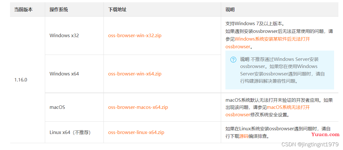 对象存储OSS之ossbrowser的使用