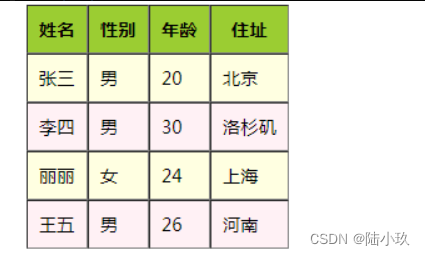 Educoder/头歌JAVA——jQuery基础