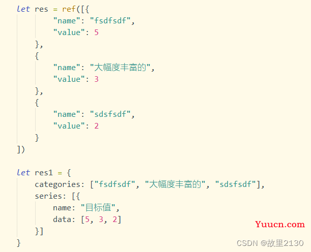 vue3中前端处理不同数据结构的JSON