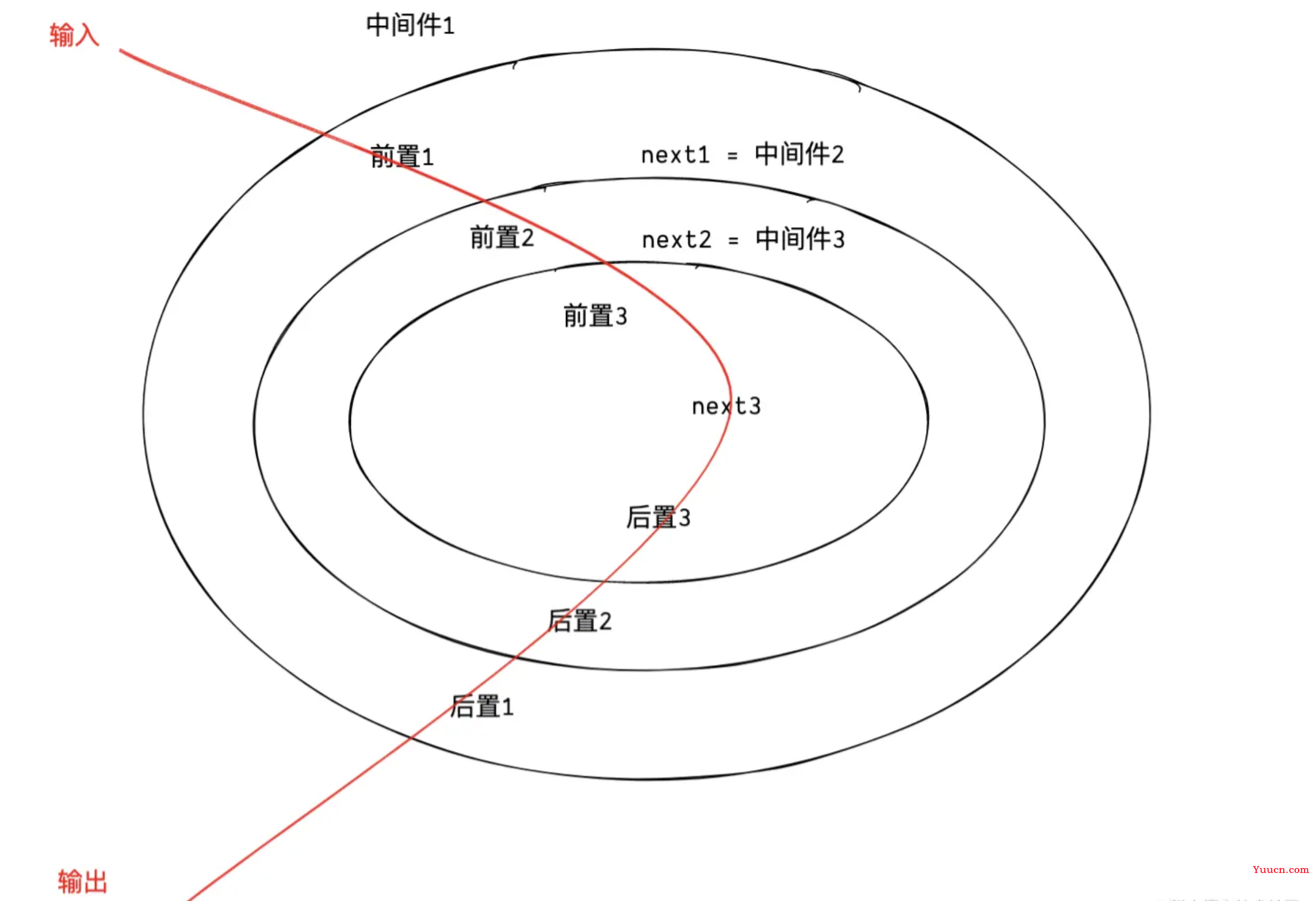 nodejs 入门基本操作