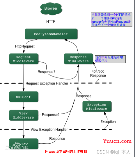 二挡起步——pythonweb开发Django框架，前端原生+Django后端框架+python网络抓包（代替数据库数据）（附带小案例）