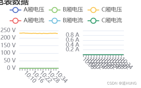 ECharts设置x轴刻度间隔的两种方法