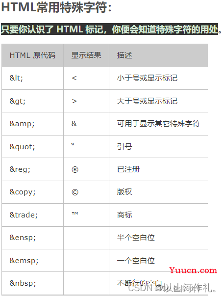 〖Web全栈开发④〗— HTML基础详讲(超详细)