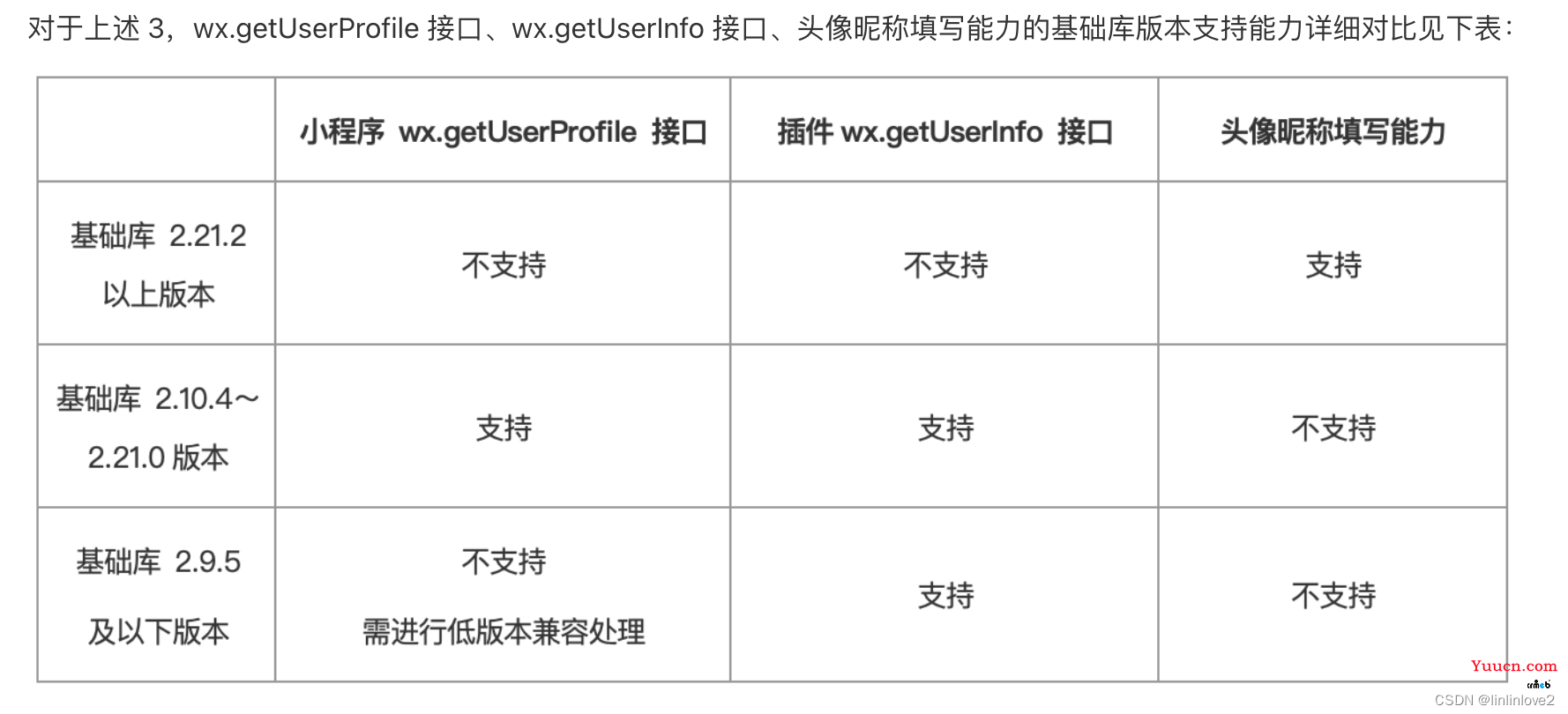微信小程序登录获取不到头像和昵称解决办法！