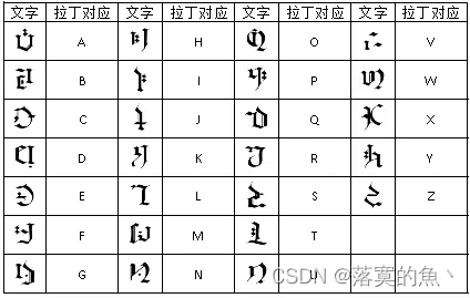 LitCTF2023 郑州轻工业大学首届网络安全赛 WP 部分