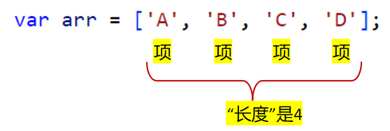 〖大前端 - 基础入门三大核心之JS篇㉓〗- JavaScript 的「数组」