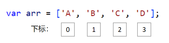 〖大前端 - 基础入门三大核心之JS篇㉓〗- JavaScript 的「数组」