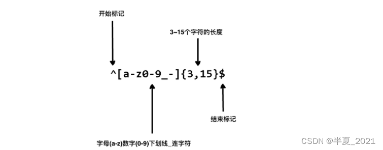 最全的正则表达式教程