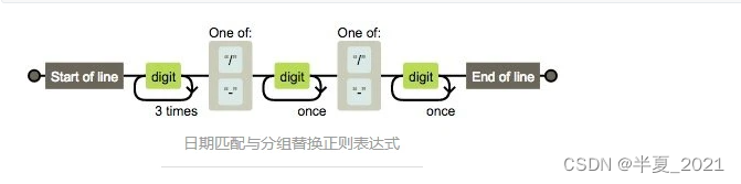 最全的正则表达式教程