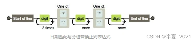 最全的正则表达式教程