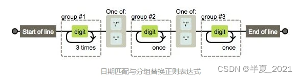 最全的正则表达式教程