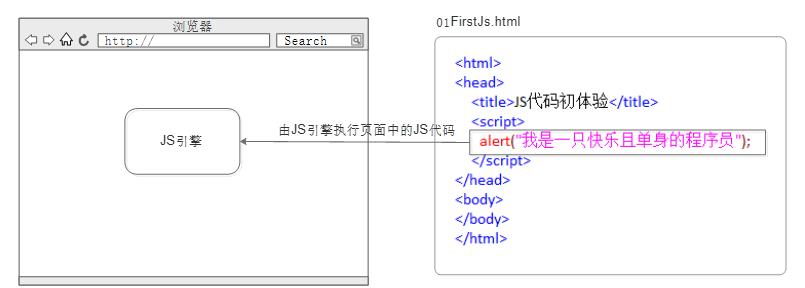 JavaScript基础大总结