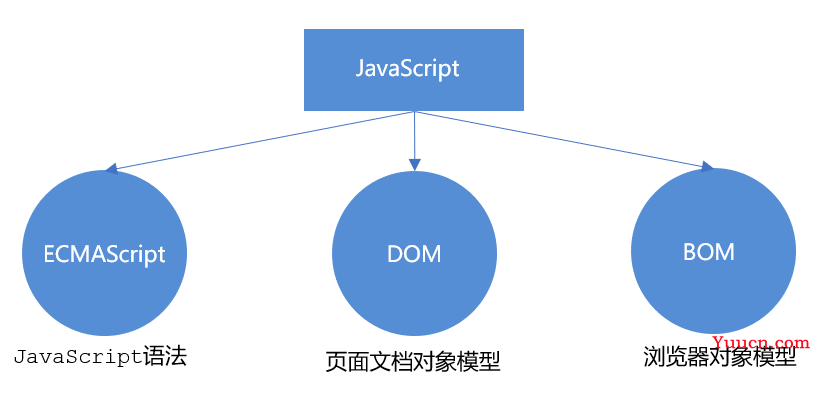 JavaScript基础大总结