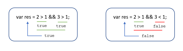 JavaScript基础大总结