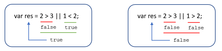 JavaScript基础大总结