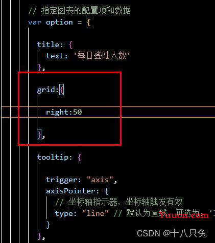 Echarts图表显示不完全（多种图表解决方案）