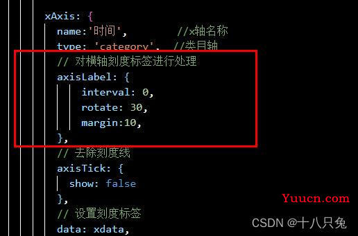 Echarts图表显示不完全（多种图表解决方案）