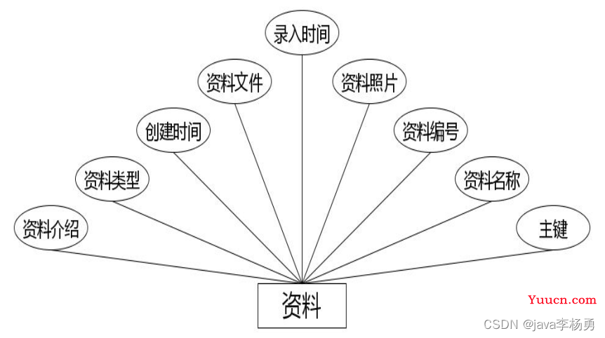 基于Java+Springboot+vue在线版权登记管理系统设计实现