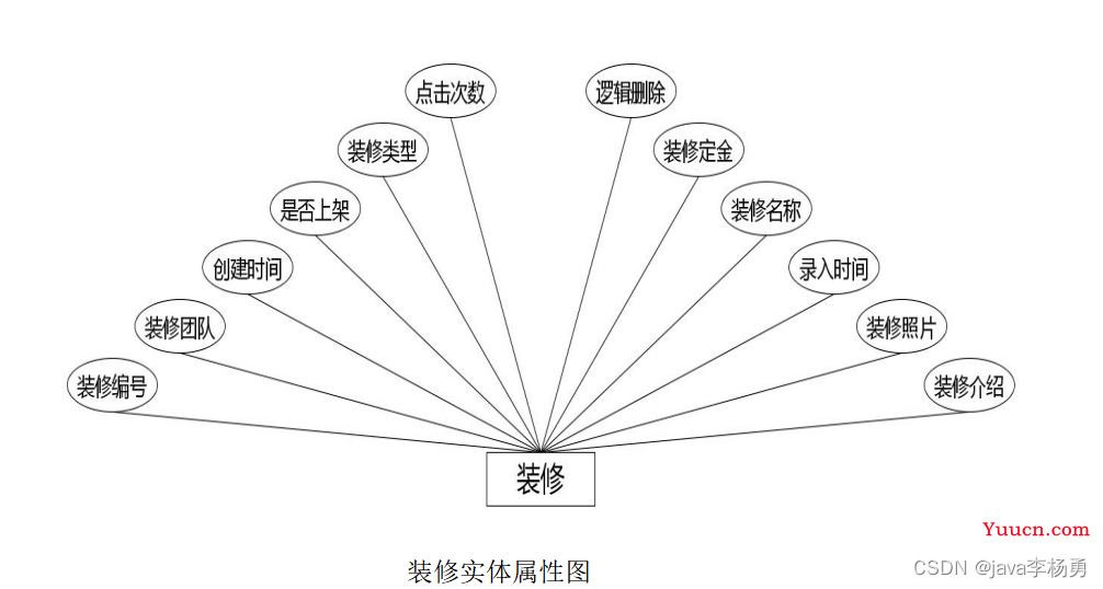 基于JavaSpringBoot+Vue+uniapp微信小程序实现在线房屋装修管理系统