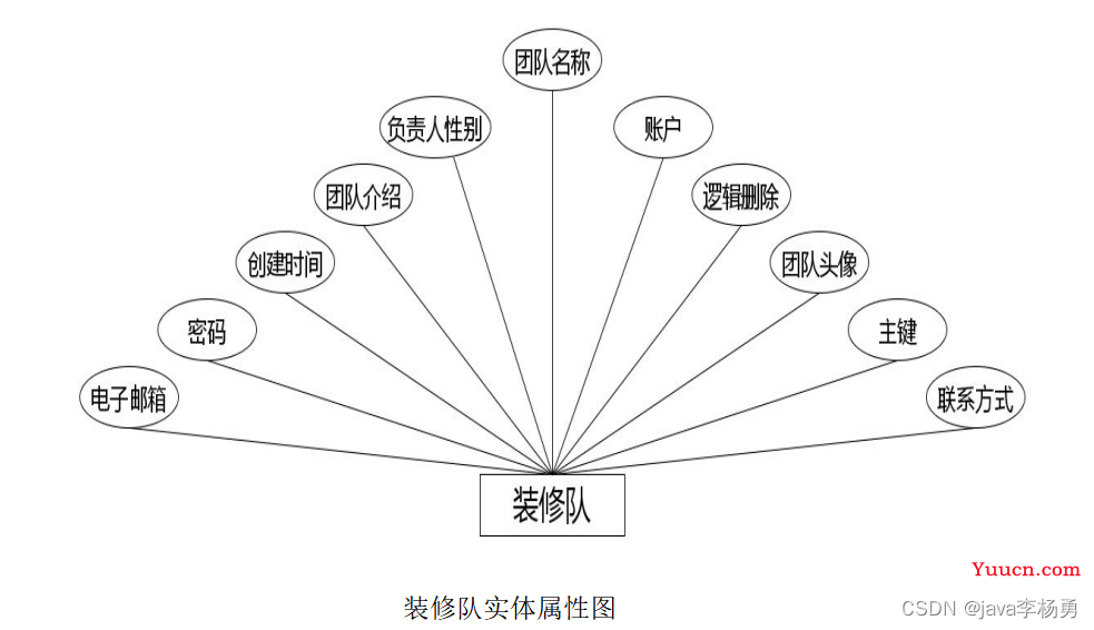 基于JavaSpringBoot+Vue+uniapp微信小程序实现在线房屋装修管理系统