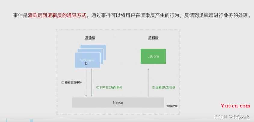 前端微信小程序开发基础