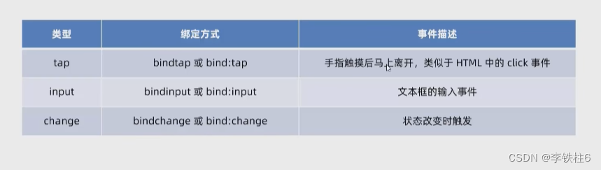 前端微信小程序开发基础