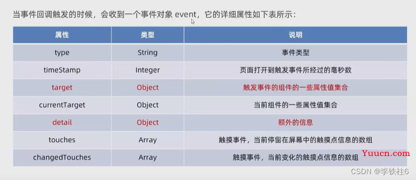 前端微信小程序开发基础