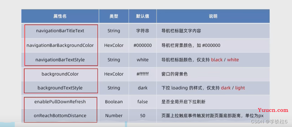 前端微信小程序开发基础