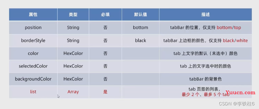 前端微信小程序开发基础