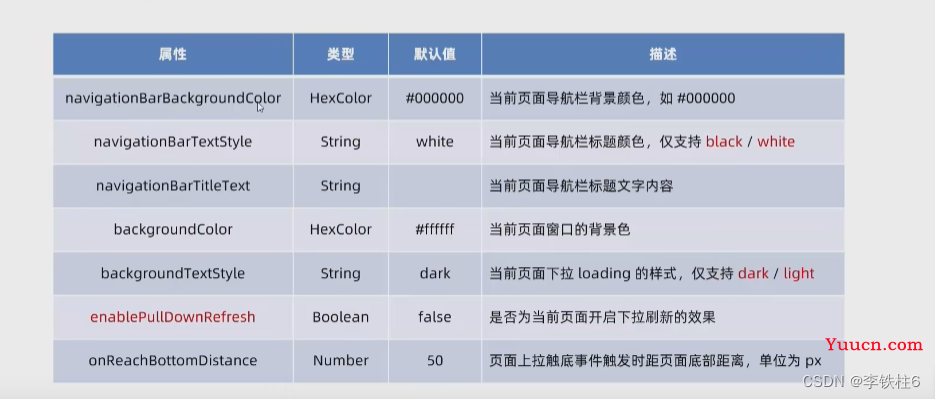 前端微信小程序开发基础