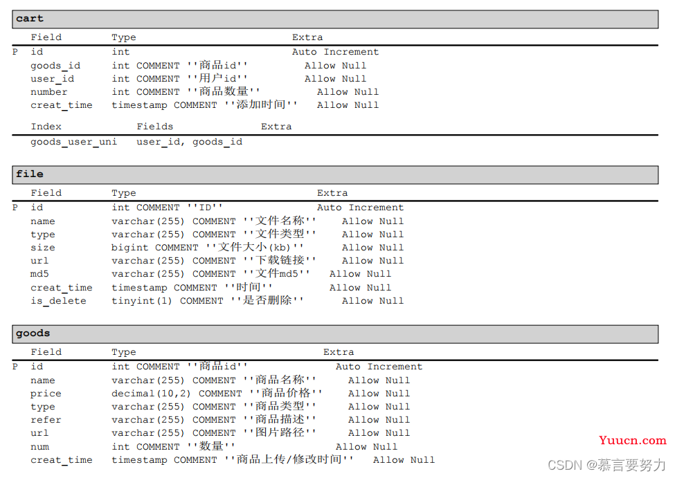 SpringBoot+Vue实现在线商城系统