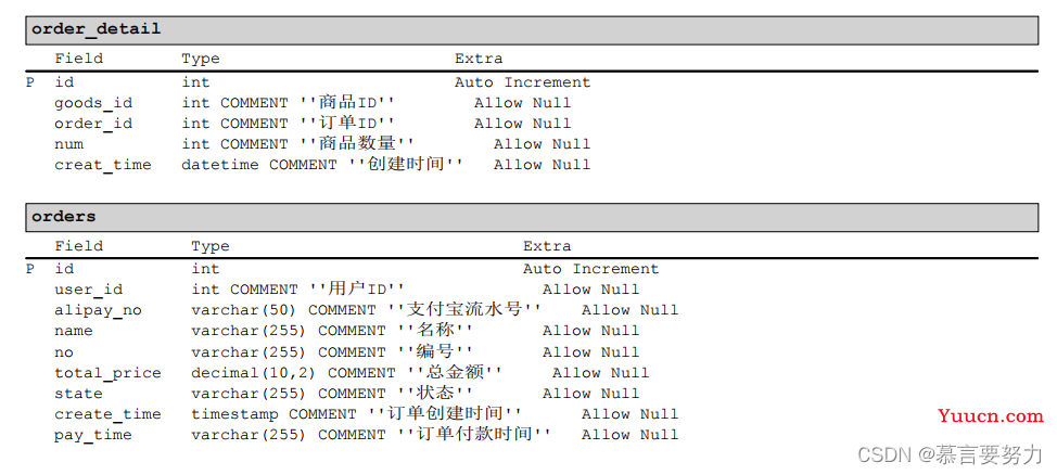 SpringBoot+Vue实现在线商城系统