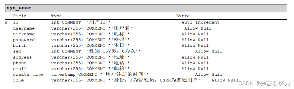 SpringBoot+Vue实现在线商城系统