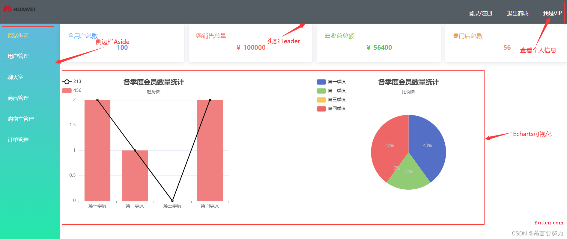 SpringBoot+Vue实现在线商城系统