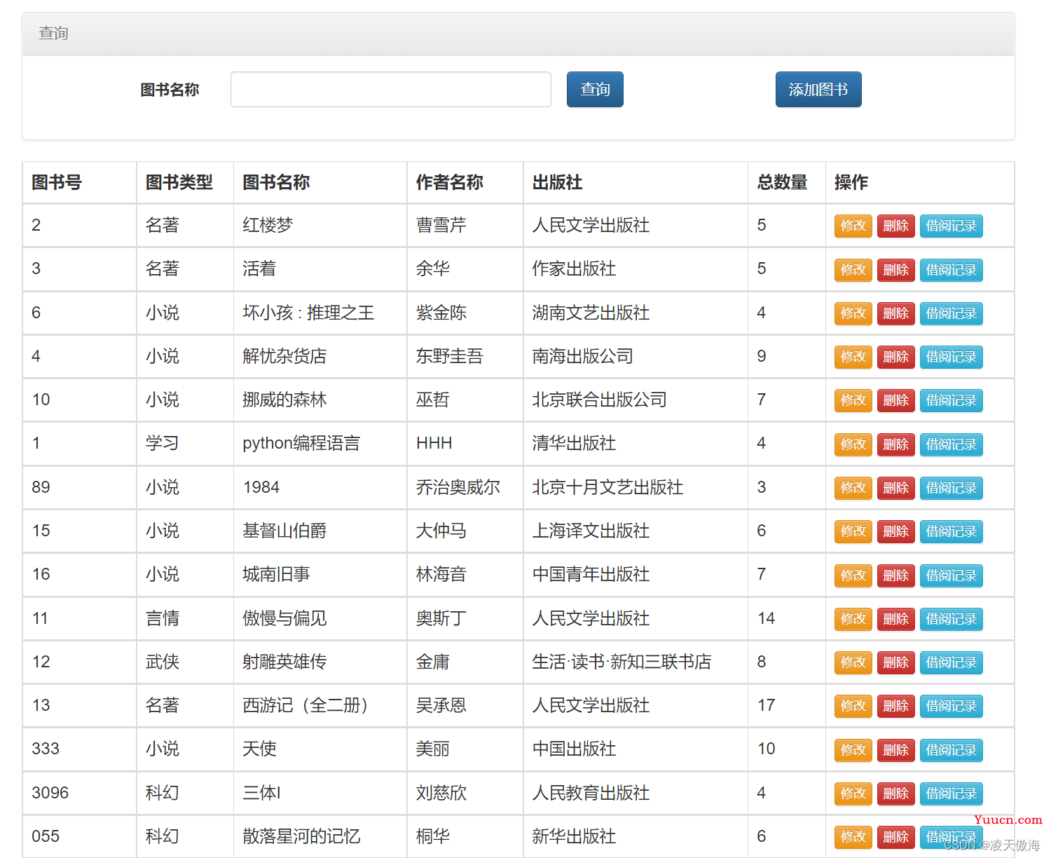 JavaWeb期末大作业——图书管理系统