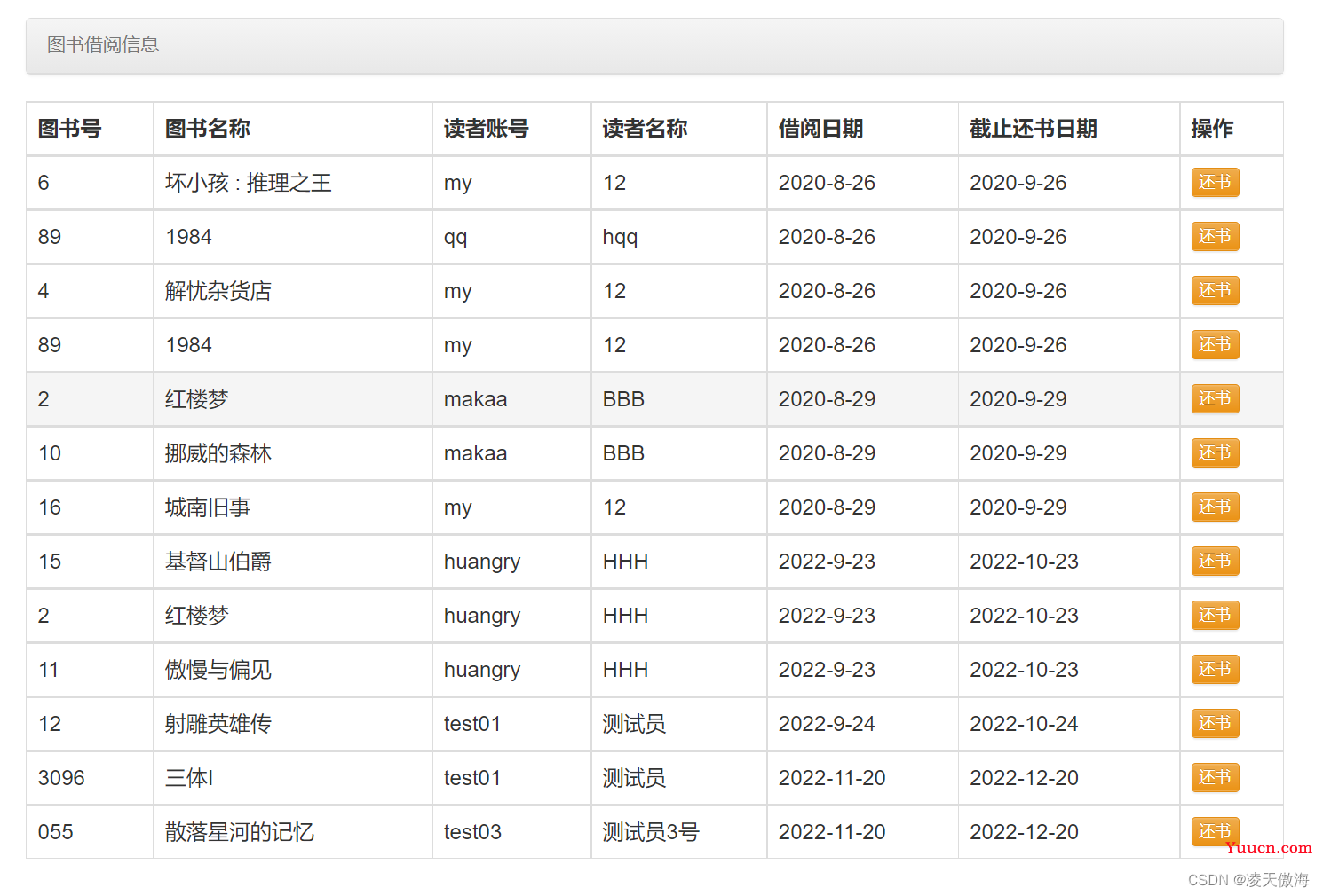 JavaWeb期末大作业——图书管理系统