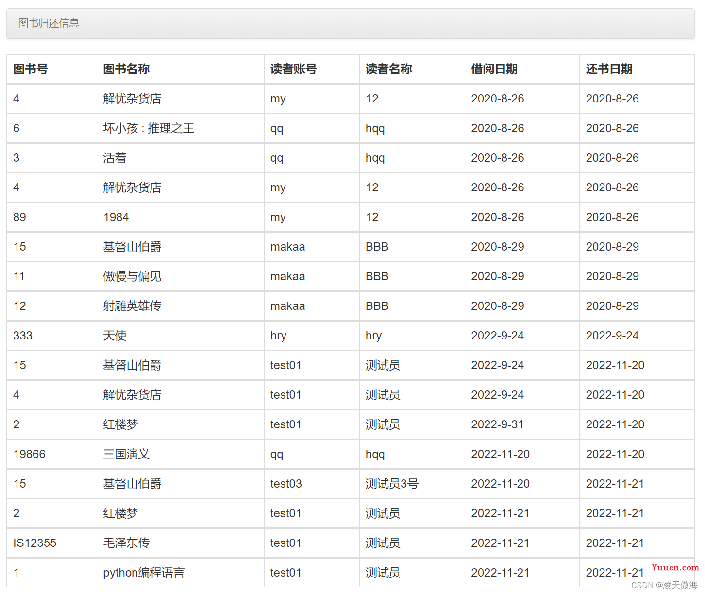 JavaWeb期末大作业——图书管理系统