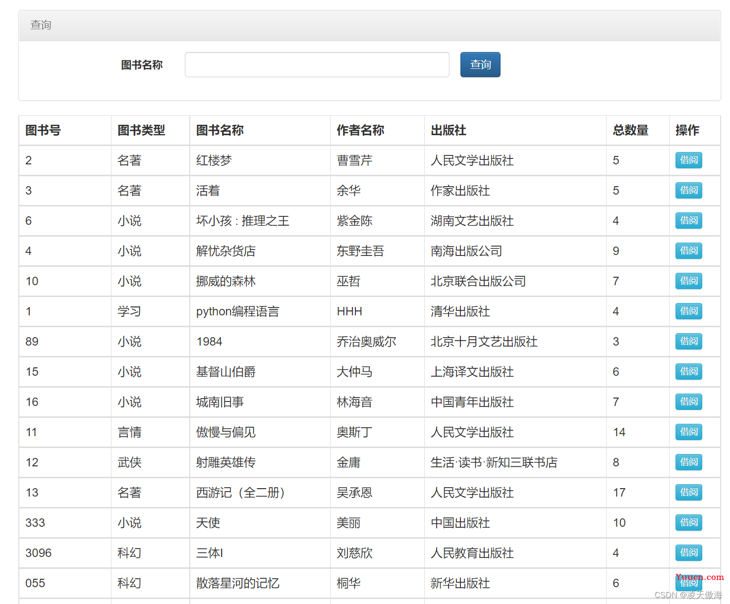 JavaWeb期末大作业——图书管理系统